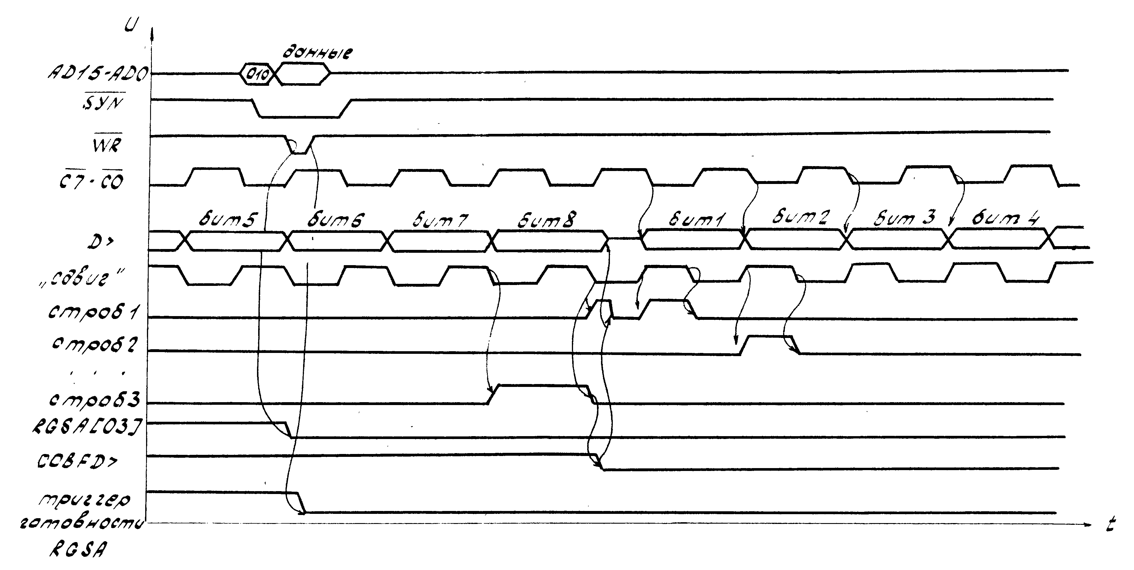 диаграмма