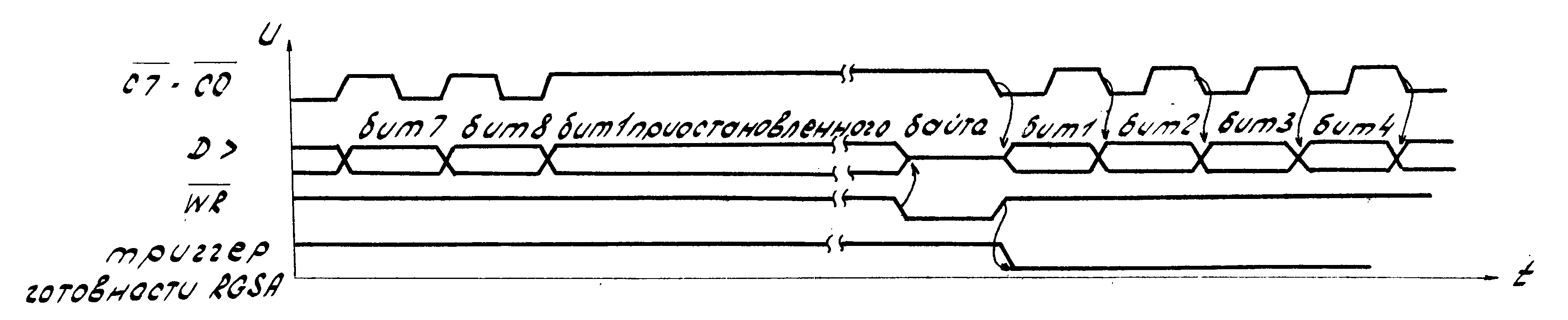 диаграмма